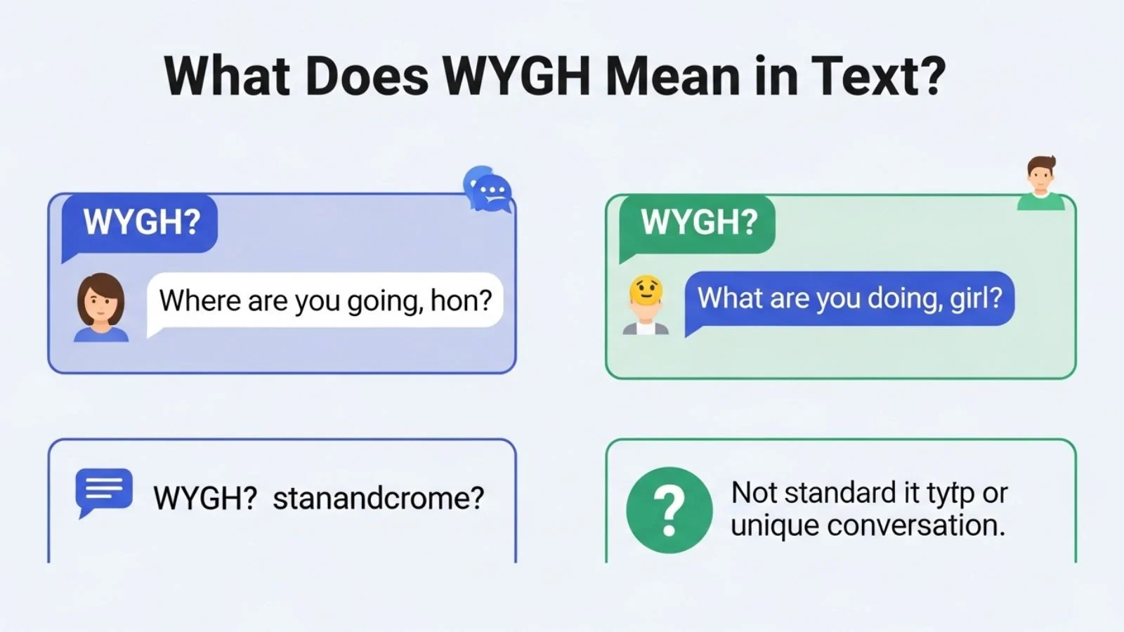 what does wygh mean in text