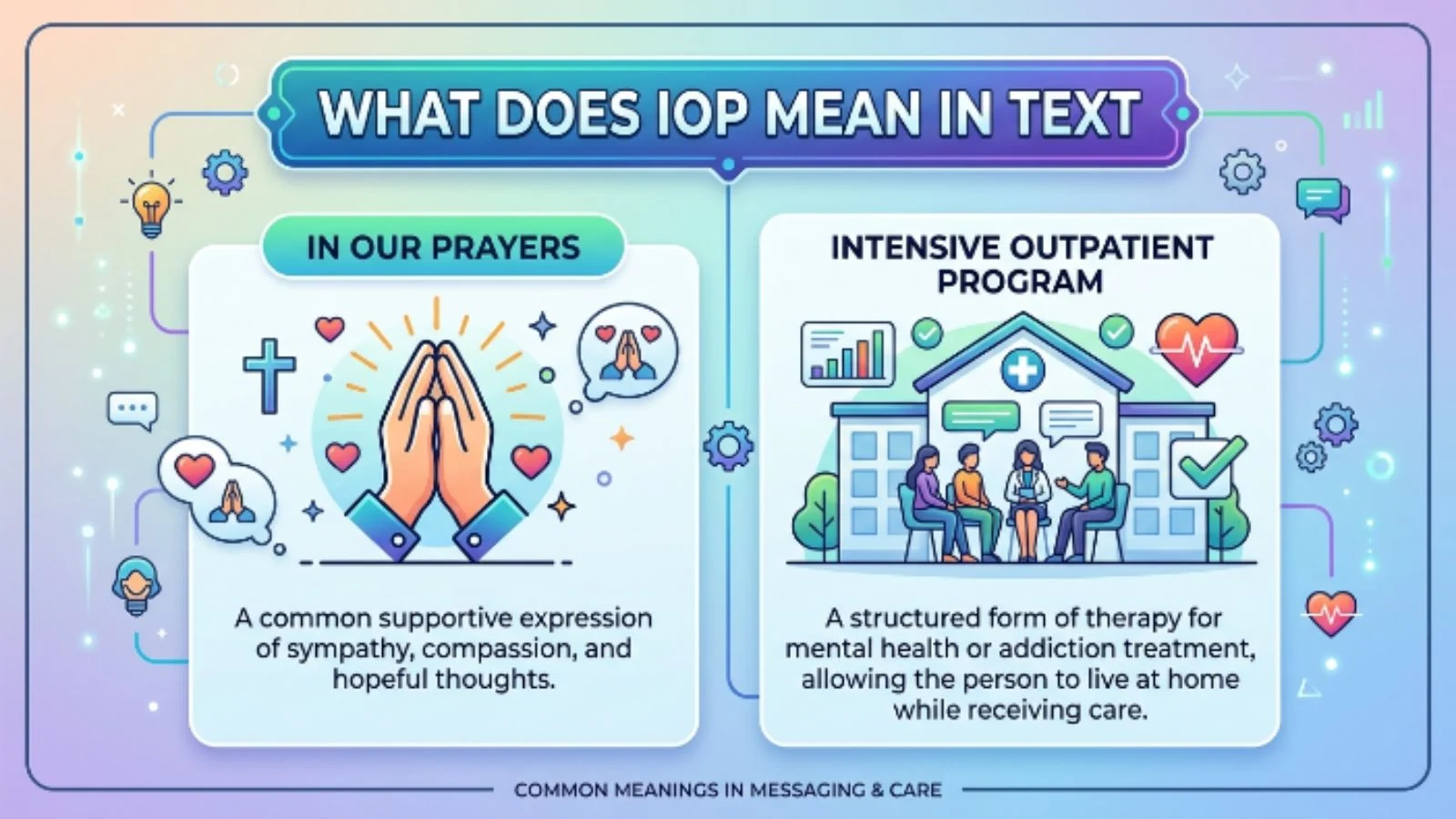 What Does IOP Mean in Text? Meaning, Uses, Examples & Social Media Guide (2026)